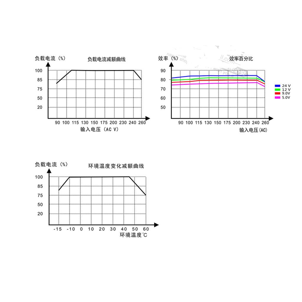 โมดูลจ่ายไฟ AC DC แรงดันไฟฟ้าข - Ac Power Supply บทวิจารณ์และราคา