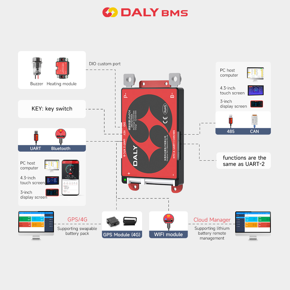 โมดูล Daly BMS Smart BMS WIFI  - Modular Power Supply บทวิจารณ์และราคา
